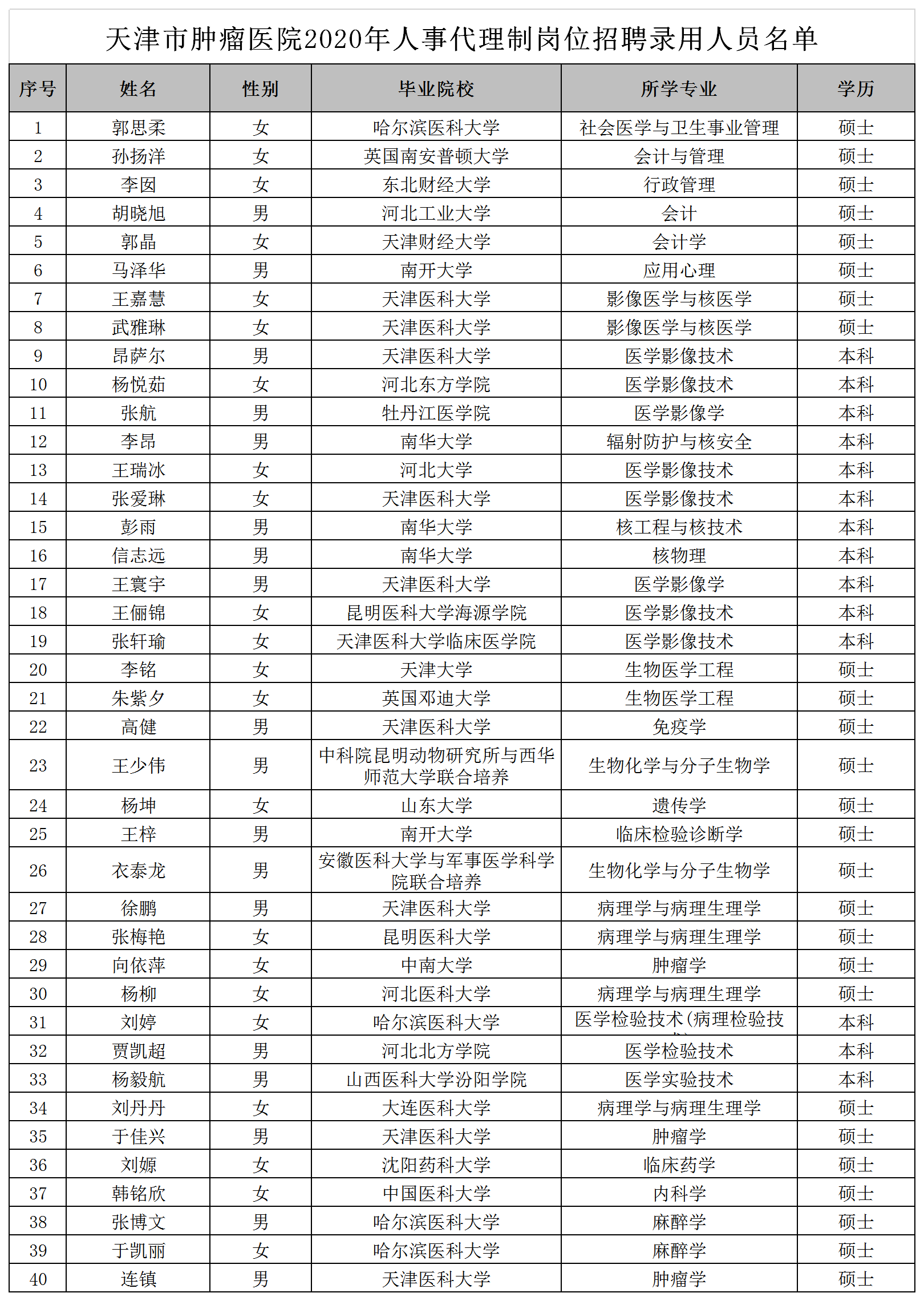 什么是人事代理制招聘 00300074474_71e72362.png